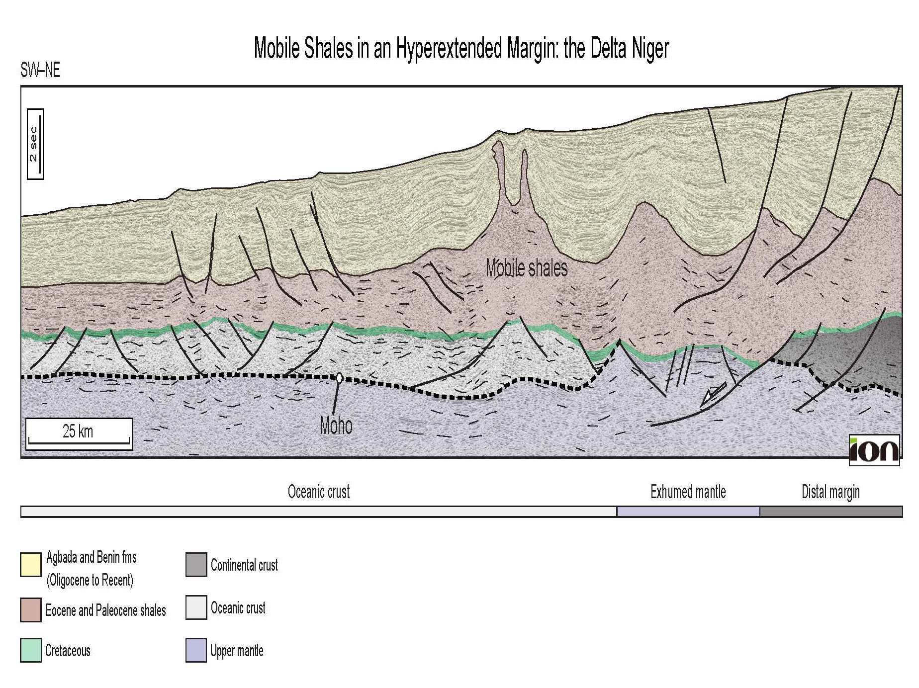Figure 17b from the paper